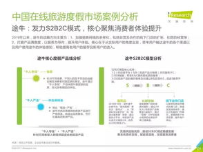 2019年中国在线旅游度假行业研究报告解析